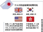 征信业管理条例中明确规定禁止征信机构,征信业管理条例中明确规定禁止征信机构的哪些行为