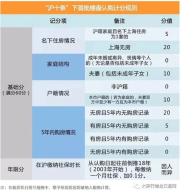 个人征信新政策2023,全面升级，守护信息安全